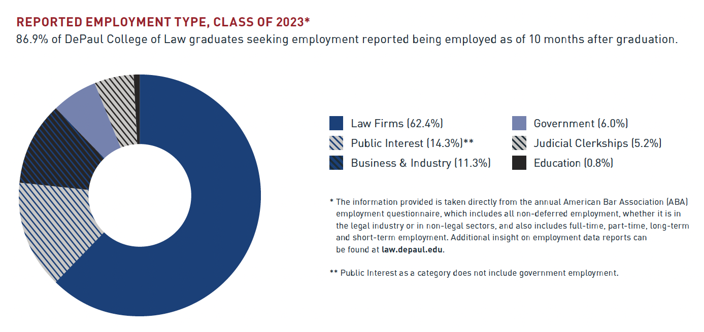 2023 Employment Graphic