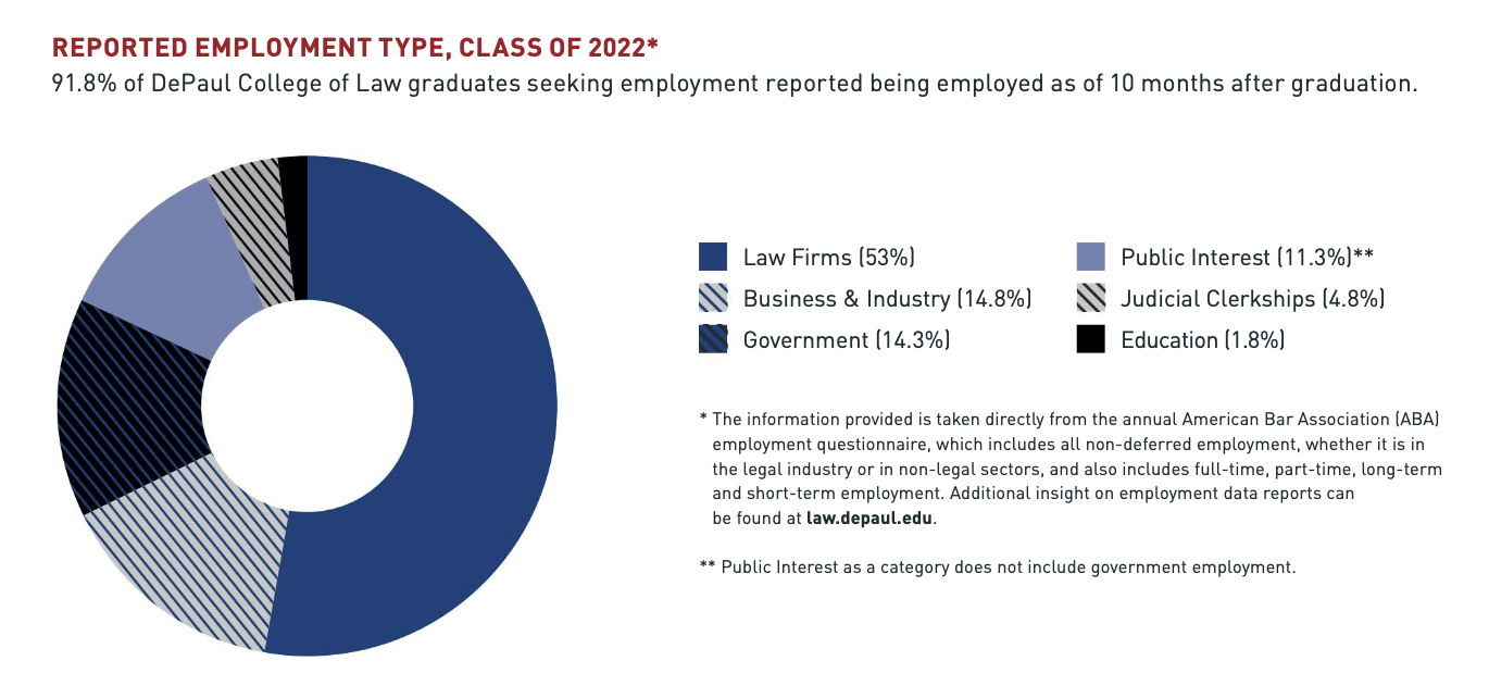 2022 employment data
